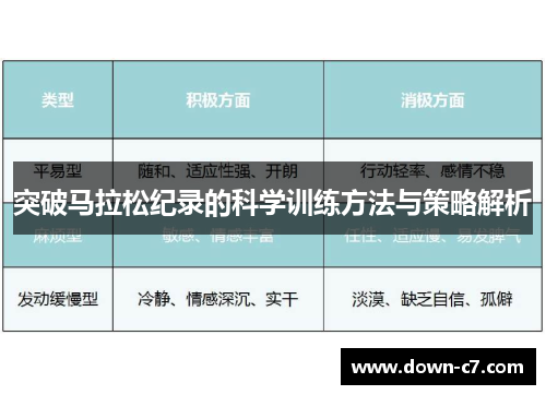 突破马拉松纪录的科学训练方法与策略解析