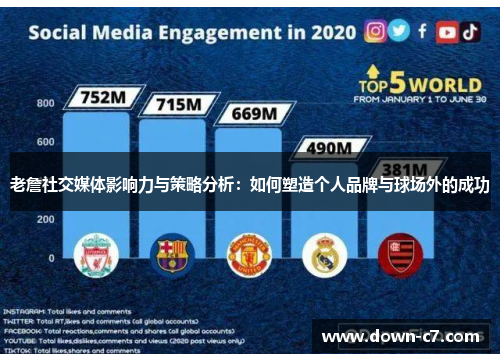 老詹社交媒体影响力与策略分析：如何塑造个人品牌与球场外的成功