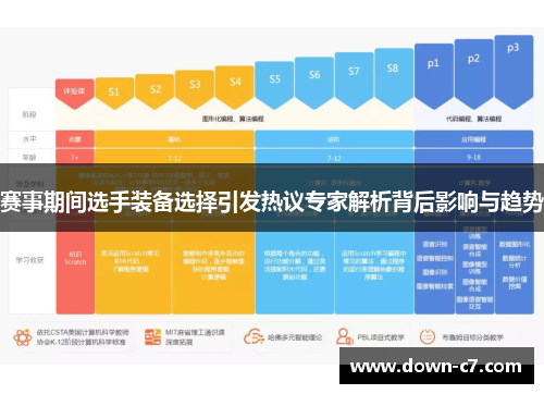 赛事期间选手装备选择引发热议专家解析背后影响与趋势
