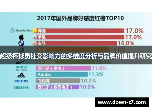 超级杯球员社交影响力的多维度分析与品牌价值提升研究