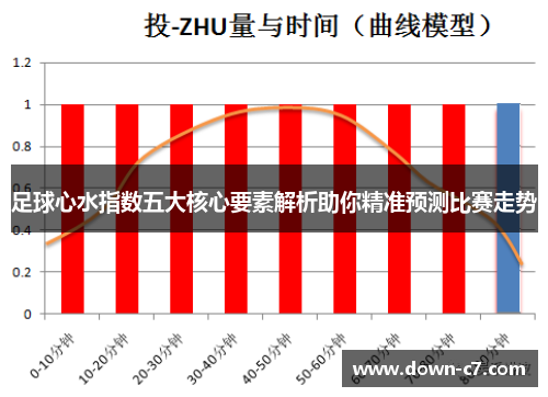 足球心水指数五大核心要素解析助你精准预测比赛走势