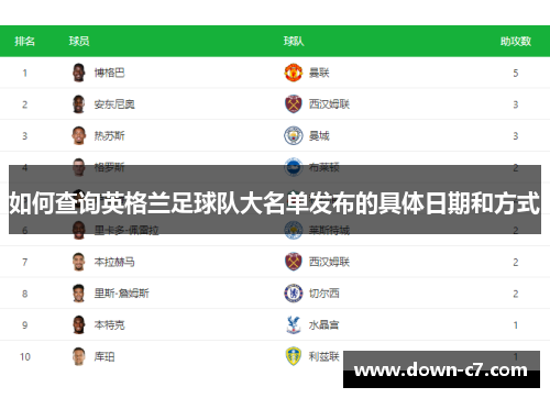 如何查询英格兰足球队大名单发布的具体日期和方式