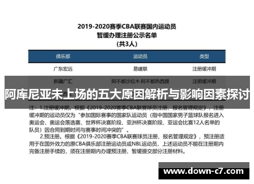 阿库尼亚未上场的五大原因解析与影响因素探讨