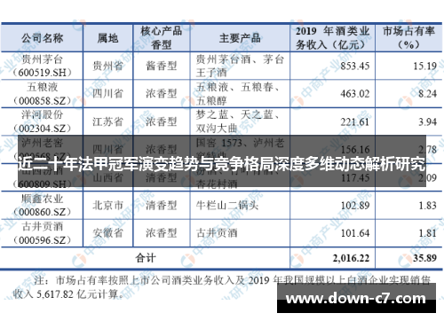 近二十年法甲冠军演变趋势与竞争格局深度多维动态解析研究 近二十年法甲冠军演变趋势与竞争格局深度多维动态解析研究