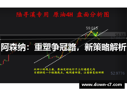 阿森纳:重塑争冠路,新策略解析 阿森纳:重塑争冠路,新策略解析