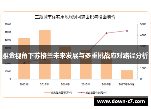 雅金视角下苏格兰未来发展与多重挑战应对路径分析 雅金视角下苏格兰未来发展与多重挑战应对路径分析