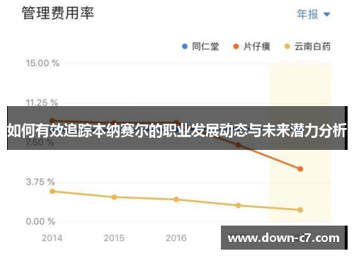 如何有效追踪本纳赛尔的职业发展动态与未来潜力分析