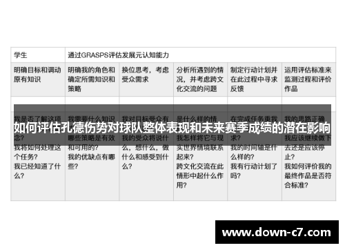 如何评估孔德伤势对球队整体表现和未来赛季成绩的潜在影响