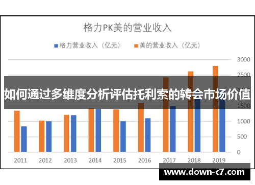 如何通过多维度分析评估托利索的转会市场价值