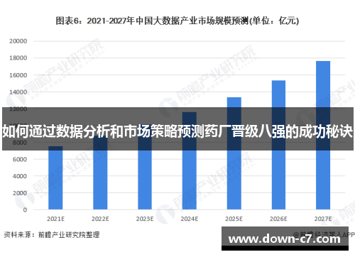 如何通过数据分析和市场策略预测药厂晋级八强的成功秘诀