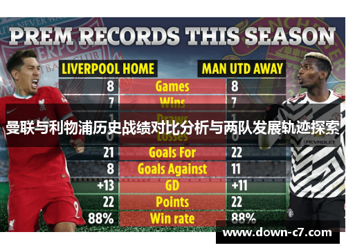 曼联与利物浦历史战绩对比分析与两队发展轨迹探索