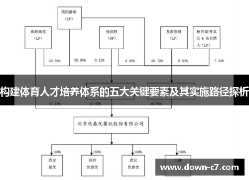 构建体育人才培养体系的五大关键要素及其实施路径探析