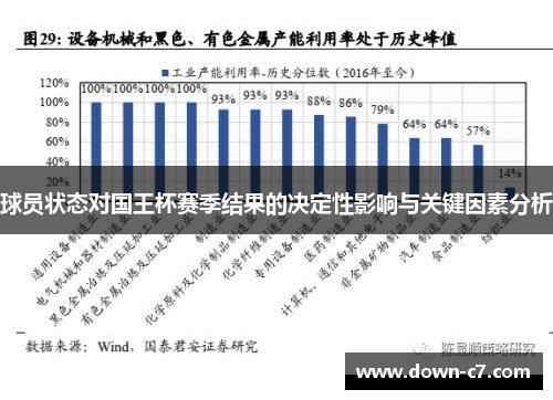球员状态对国王杯赛季结果的决定性影响与关键因素分析 球员状态对国王杯赛季结果的决定性影响与关键因素分析