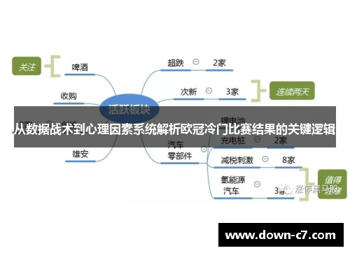 从数据战术到心理因素系统解析欧冠冷门比赛结果的关键逻辑
