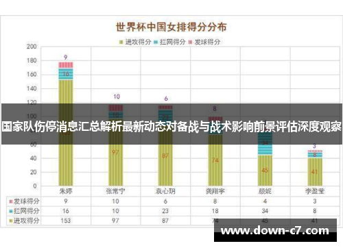 国家队伤停消息汇总解析最新动态对备战与战术影响前景评估深度观察 国家队伤停消息汇总解析最新动态对备战与战术影响前景评估深度观察