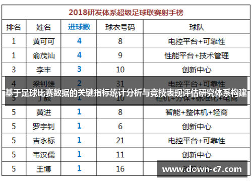 基于足球比赛数据的关键指标统计分析与竞技表现评估研究体系构建 基于足球比赛数据的关键指标统计分析与竞技表现评估研究体系构建