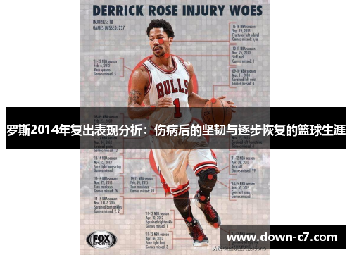 罗斯2014年复出表现分析：伤病后的坚韧与逐步恢复的篮球生涯