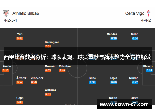 西甲比赛数据分析：球队表现、球员贡献与战术趋势全方位解读