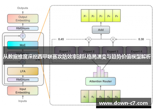 从数据维度深挖西甲联赛攻防效率球队格局演变与趋势价值模型解析